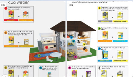 GIẢI PHÁP DÁN GẠCH WEBER CHO CÔNG TRÌNH BẾN TRE - TIỀN GIANG