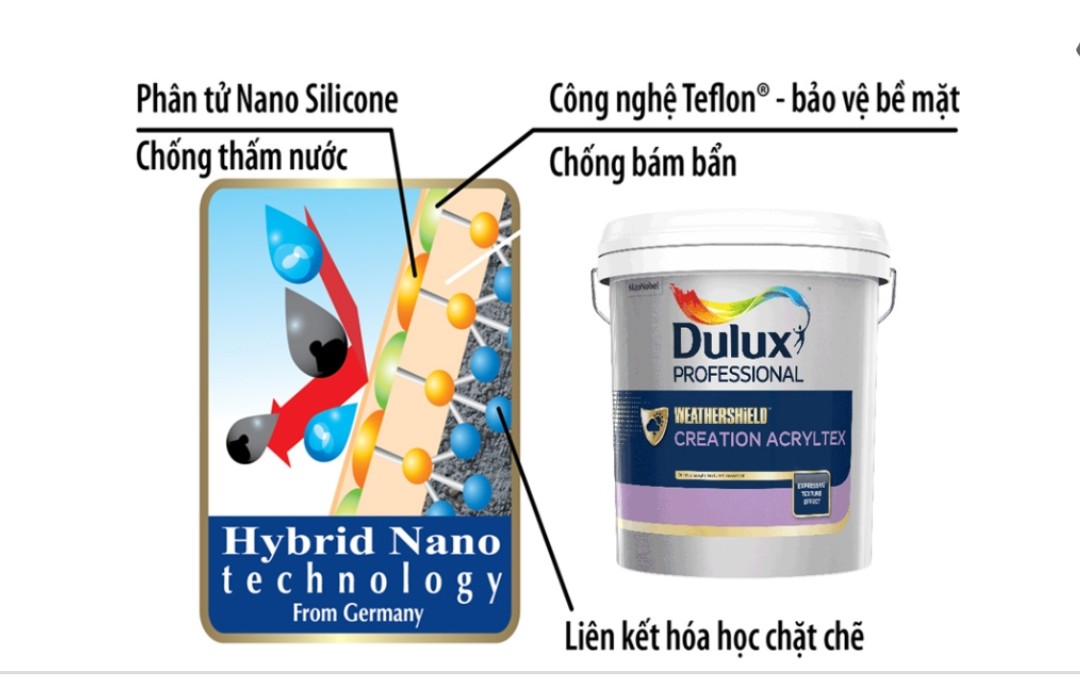 SƠN DULUX PROFESSIONAL DỰ ÁN CHO CÔNG TRÌNH TẠI QUẬN 1 NĂM 2022